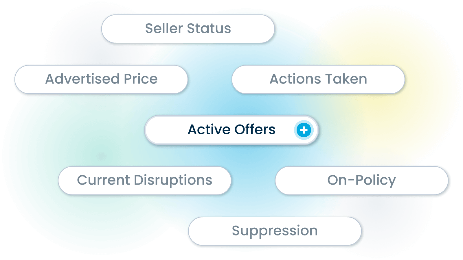 Manage Cross-Channel Disruption