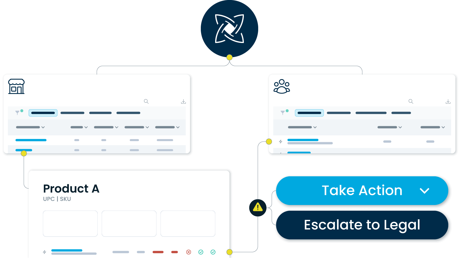 Execute Strategic Initiatives