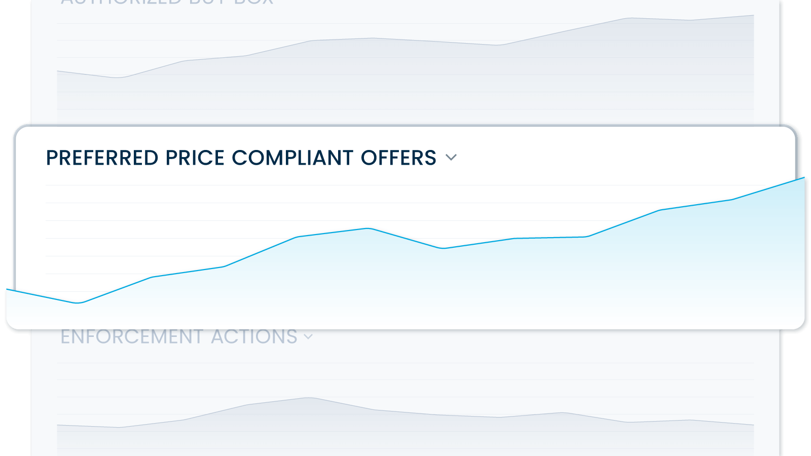 Measure Improve Outcomes